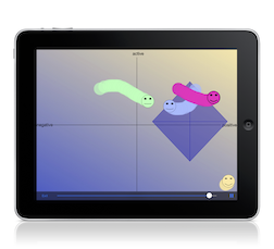 Screenshot emoTouch: Replay-Modus mit Visualisierung der Standardabweichung